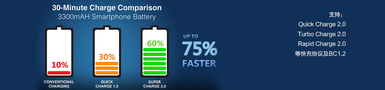 融和微 RH7912 快速充電IC,Quick Charge 2.0、Turbo Charge 2.0、 Rapid Charge 2.0,快速充電芯片