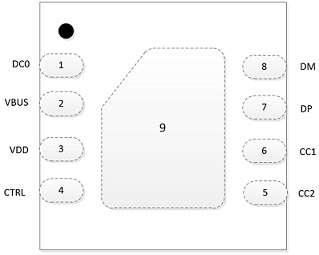 RH7803 帶智能識別的USB Type-C DFP CC控制器