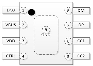 RH7803 帶智能識別的USB Type-C DFP CC控制器